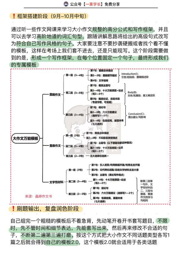 27考研英语作文备考技巧