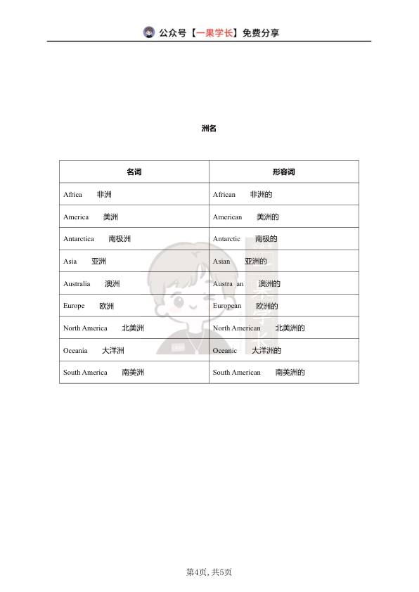 27考研柴荣常见英文缩写、地区和国民国籍表