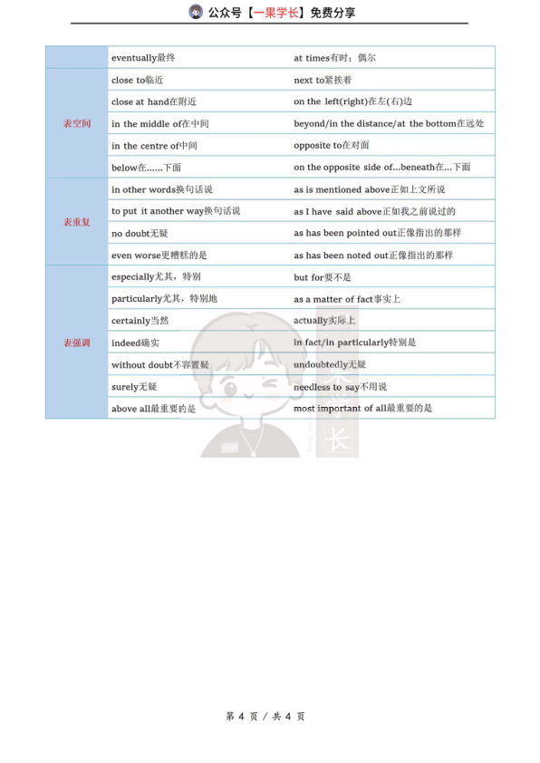 27考研英语逻辑关系词汇总
