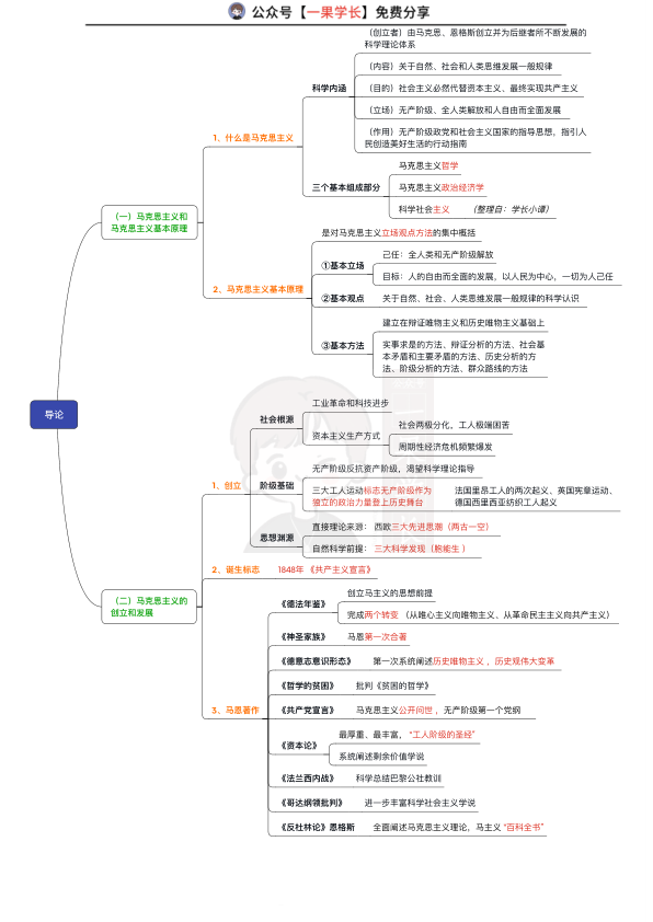 27政治-马原思维导图：导论（小谭）