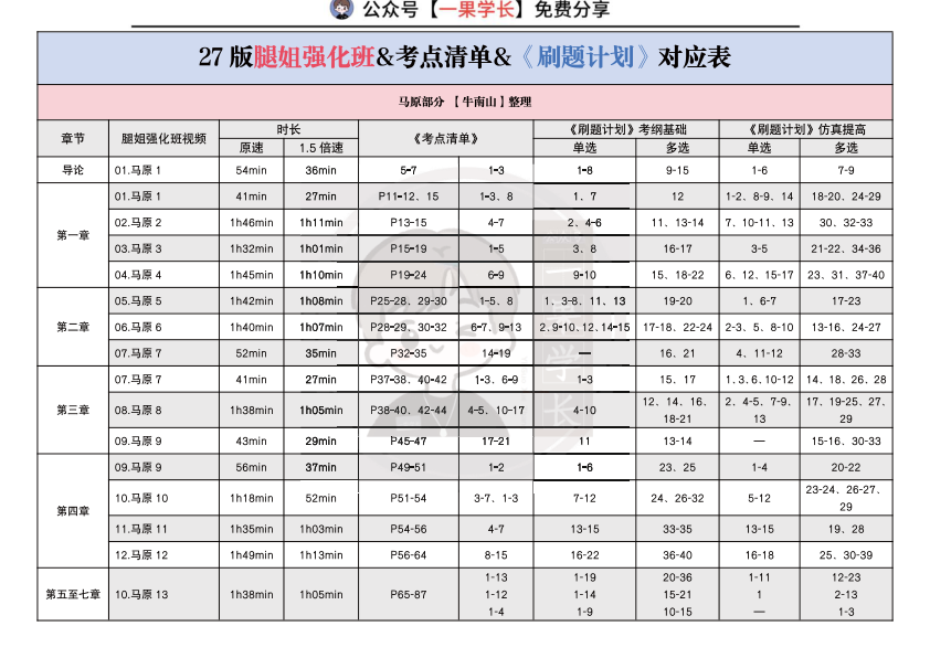 27考研腿姐强化班对应刷题表：马原