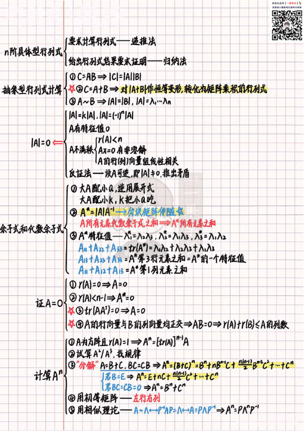 27考研线代思维导图6页纸