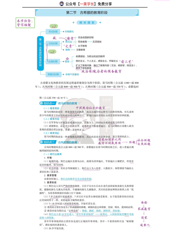 27丹丹外教史第一章:古希腊的教育阶段