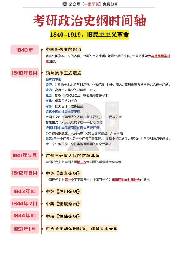 27考研政治史纲时间轴