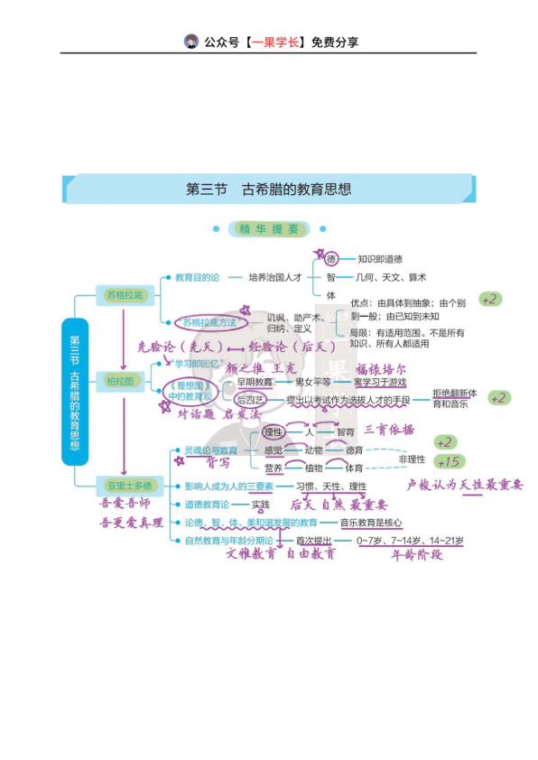 27考研丹丹外教史第一章:古希腊的教育思想-柏拉图