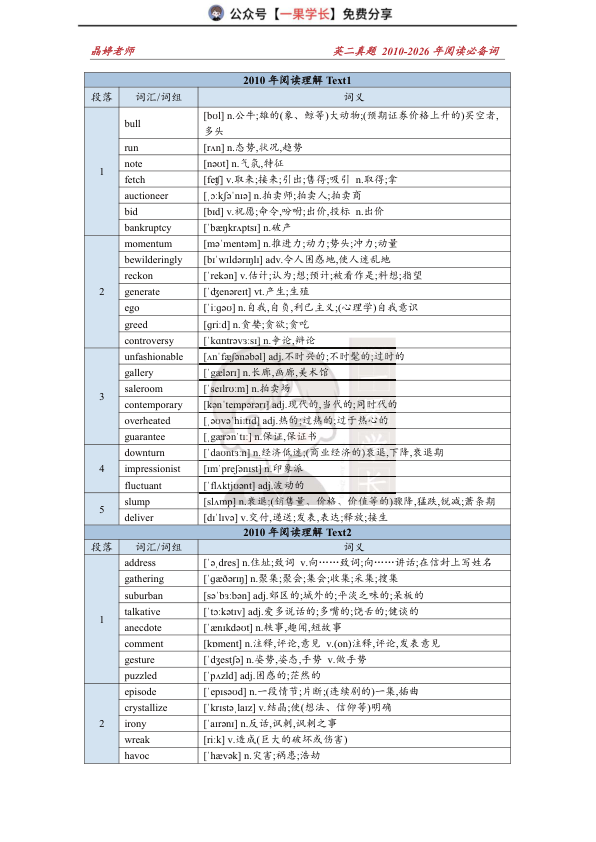 27考研王晶婷2010-2026英二逐年真题必备词