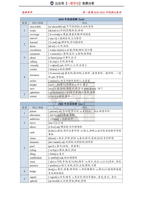 27考研王晶婷2010-2026英一逐年真题必备词