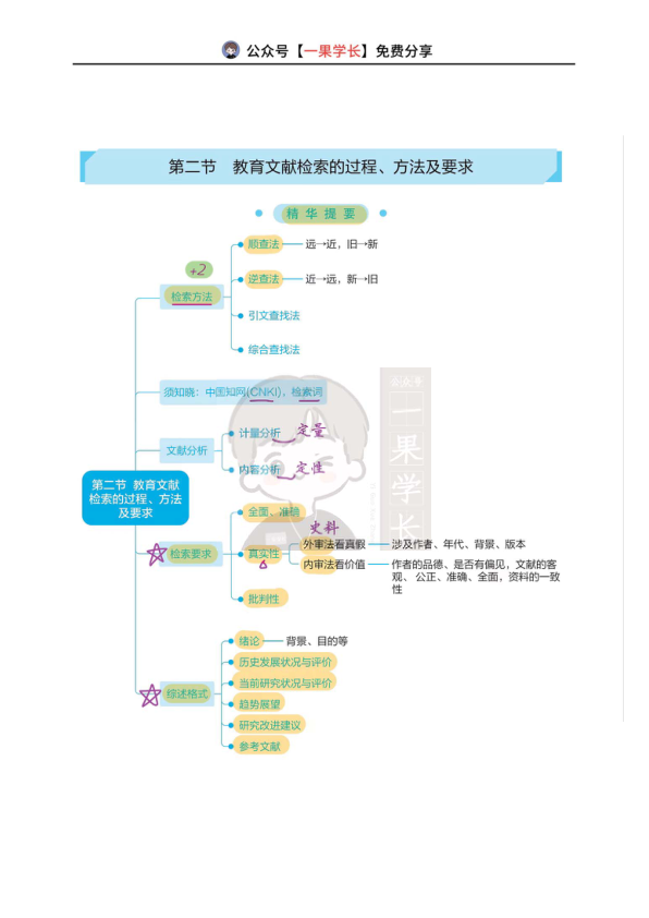 27考研丹丹311教研 教育文献检索的方法及过程