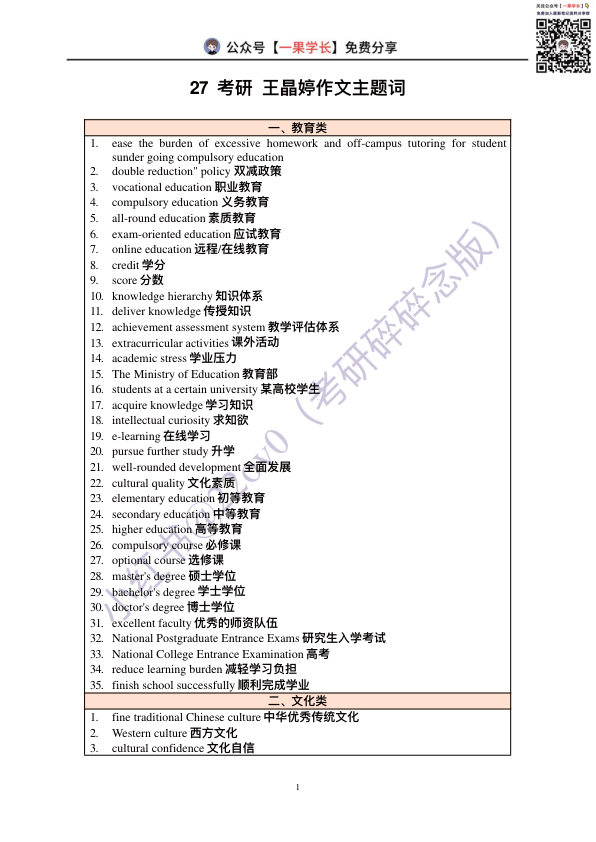 27考研王晶婷作文主题词