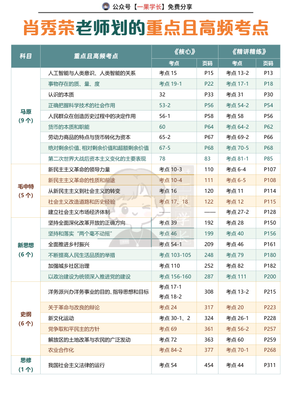 27考研肖秀荣重要且高频考点对应表