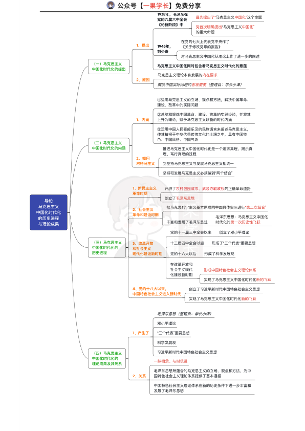 27考研毛中特思维导图：导论（小谭）