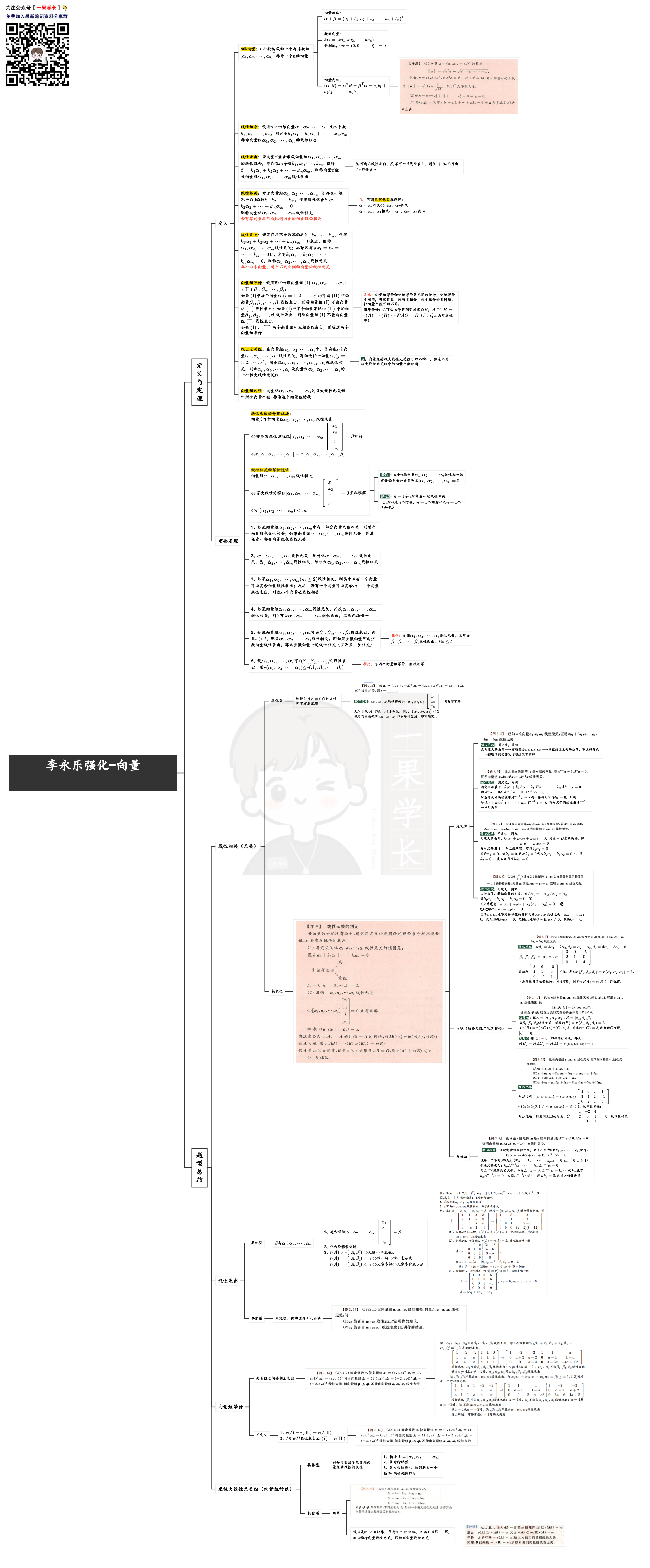27数学-李永乐线代强化思维导图：向量