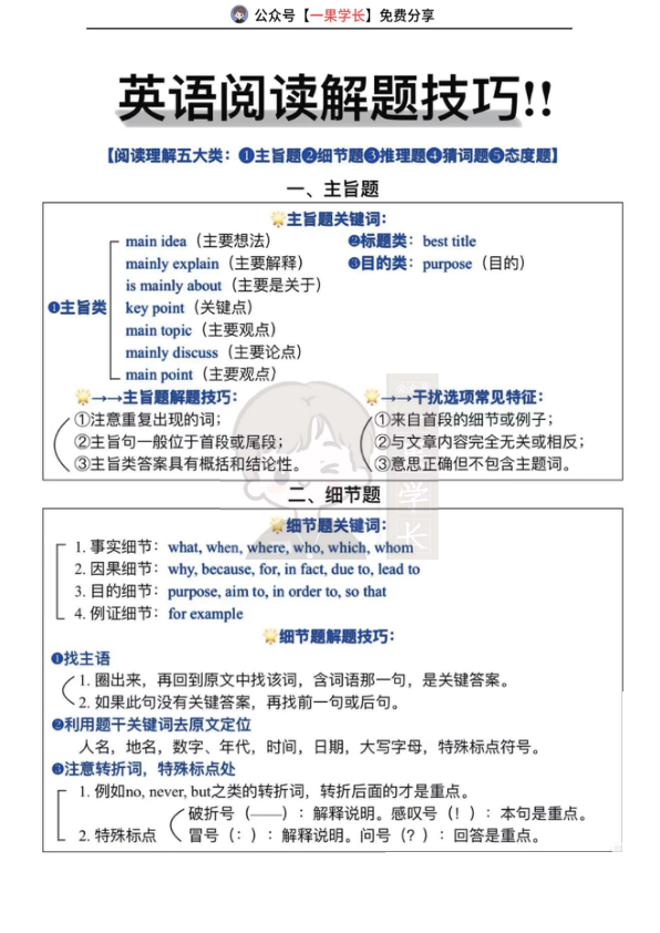 27考研英语阅读解题技巧