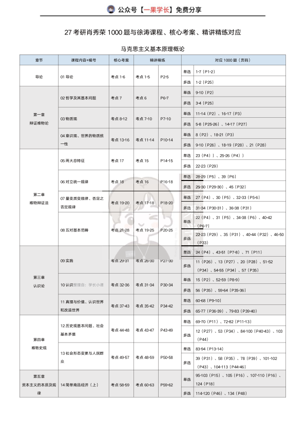 27考研X涛强化班、肖1000、精讲精练对应关系（马原）