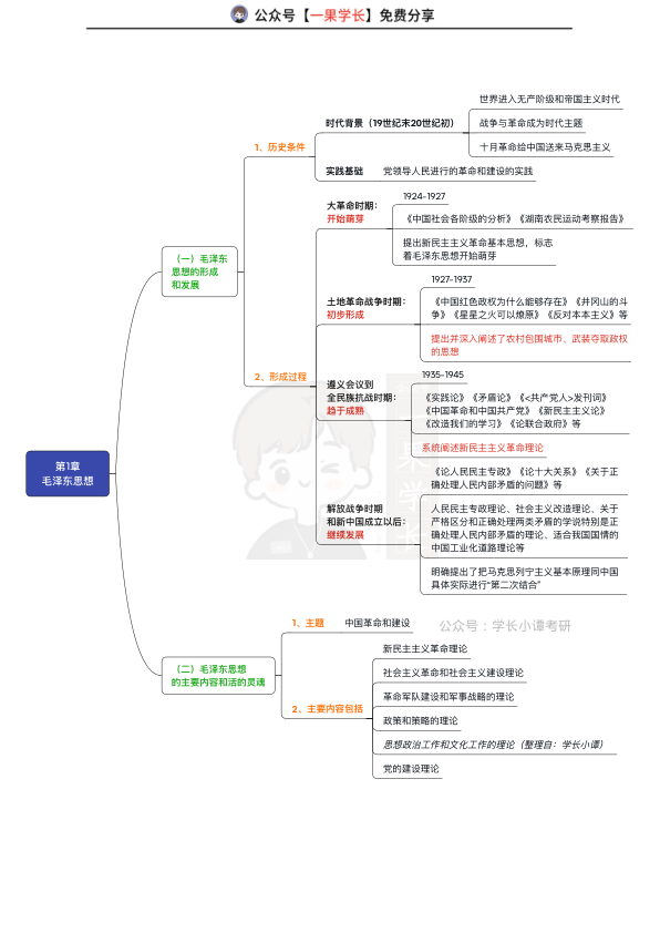 27考研毛中特思维导图:第一章(小谭)
