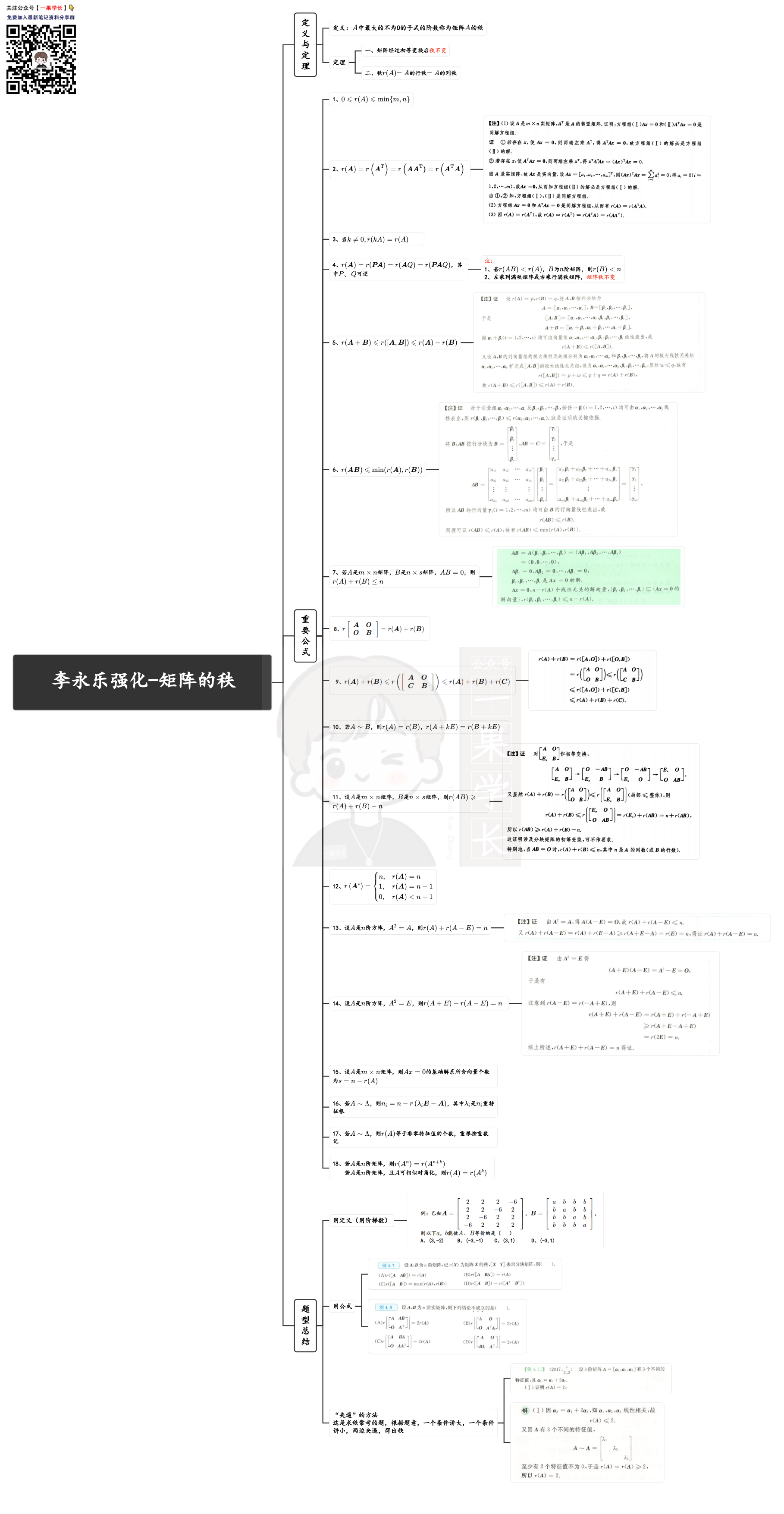 27考研李永乐线代强化思维导图:矩阵的秩(单独)
