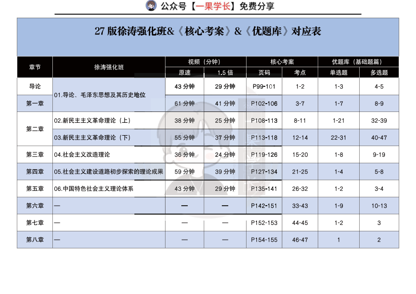27考研27版徐涛强化听课刷题对应表：（中特）