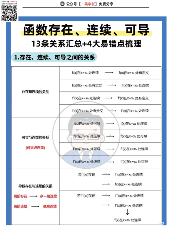 27考研武忠祥存在,连续与可导之间的关系
