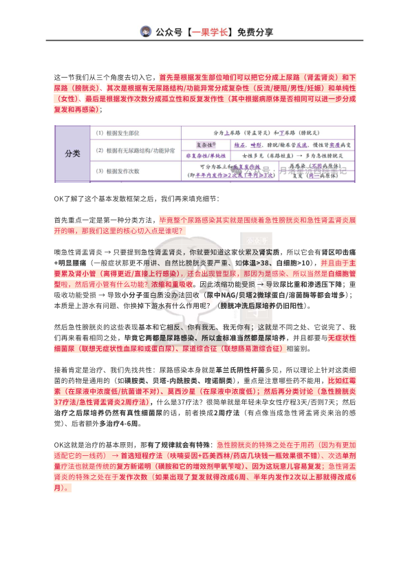 27考研西综ttsx月落十分钟吃透尿路感染的核心考点