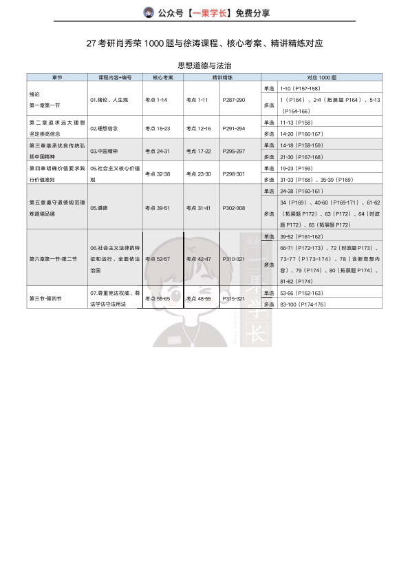 27考研X涛强化班、肖1000、精讲精练对应关系（思修）