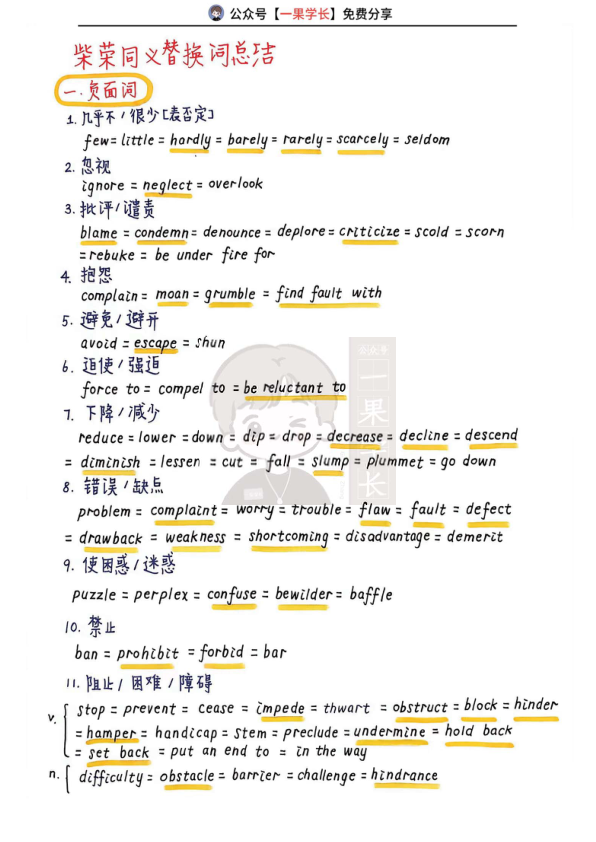 27考研柴荣同义替换词总结①