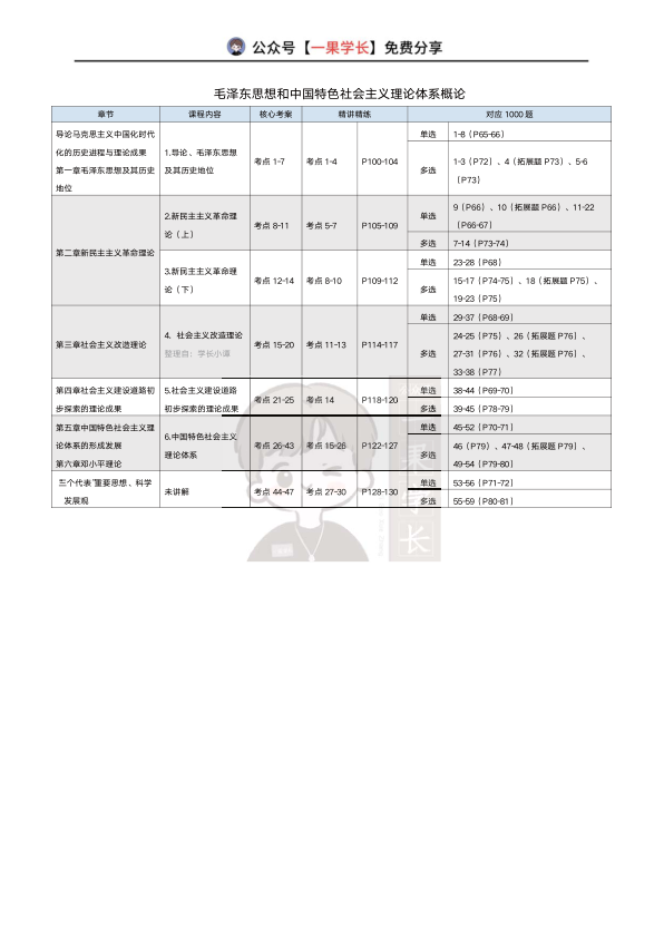 27考研X涛强化班、肖1000、精讲精练对应关系（毛中特）