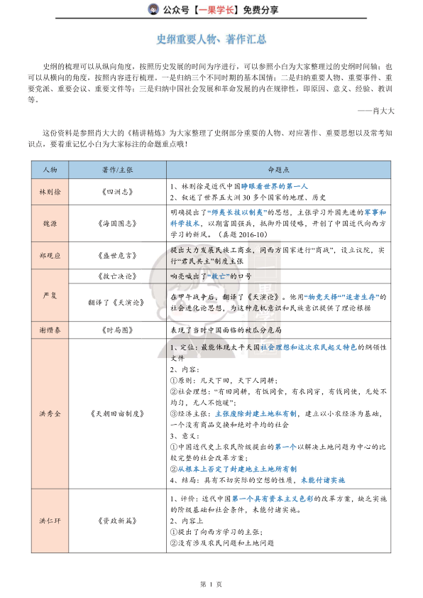 27考研史纲重要人物、著作汇总