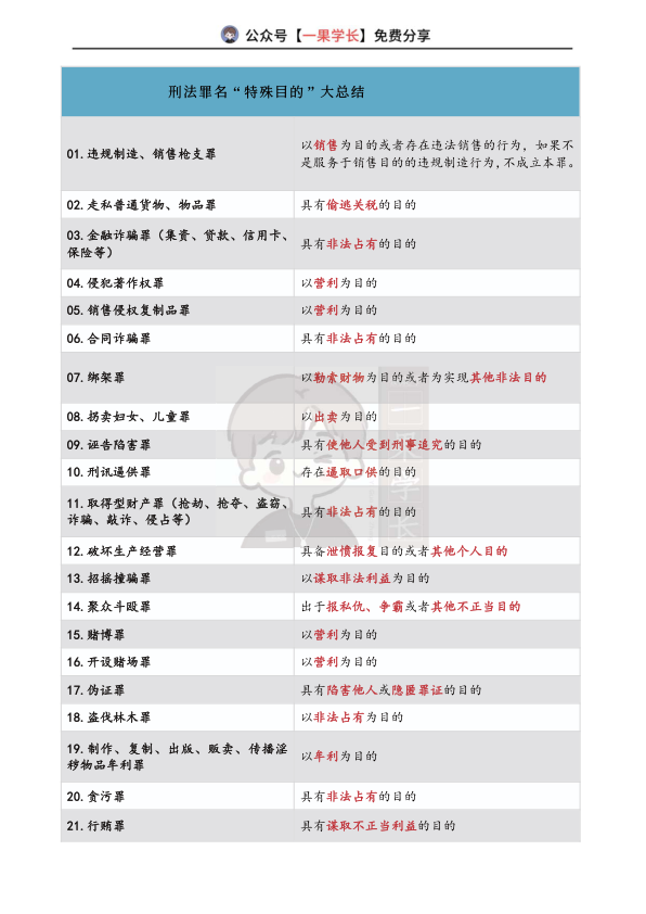 27考研刑法罪名“特殊目的”大总结