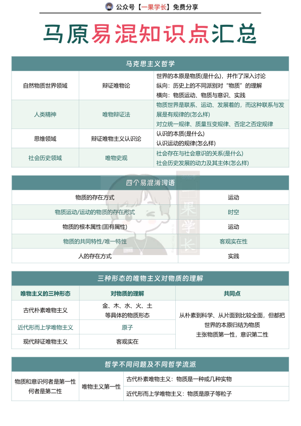 27考研马原易混知识点汇总