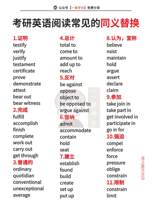 27考研英语同义替换词汇