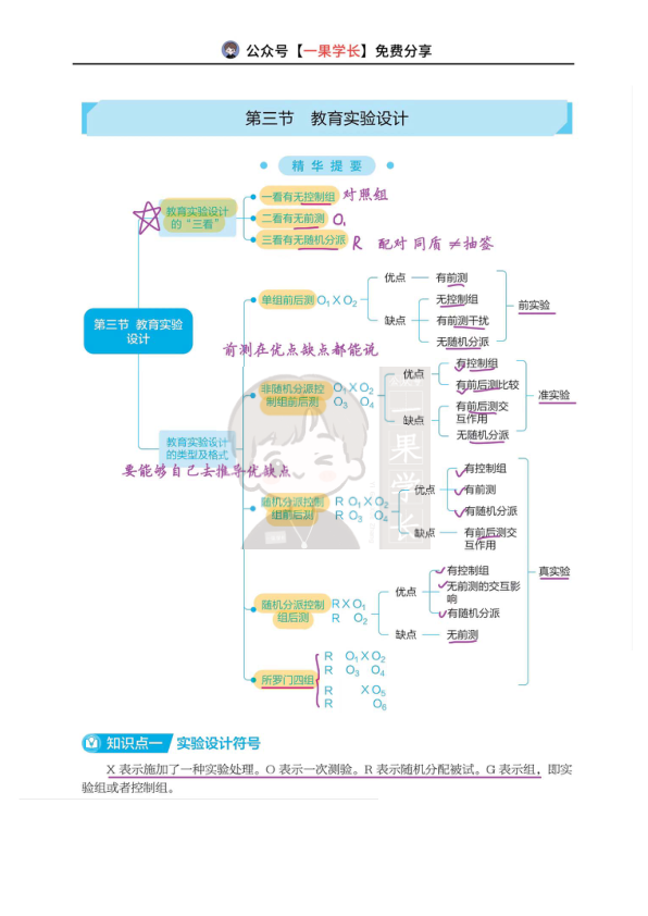 27考研丹丹311教研 教育实验设计