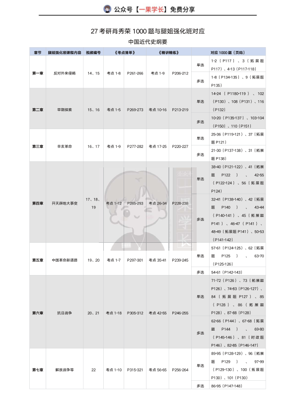 27考研27腿姐强化班和肖1000对应关系（史纲）