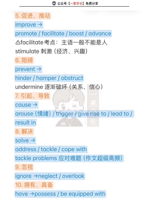 27考研英语作文高频替换词