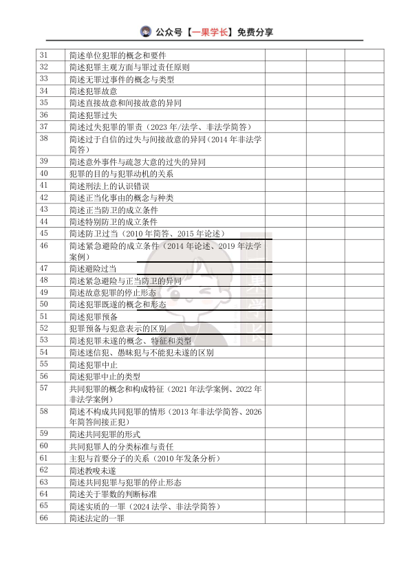 27考研法硕车润海刑法背诵清单（重庆众合版）