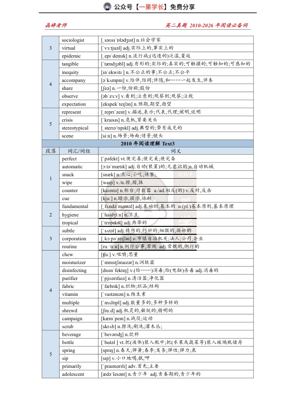 27考研王晶婷2010-2026英二逐年真题必备词