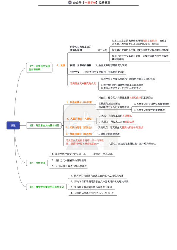 27考研马原思维导图:完整版(小谭)