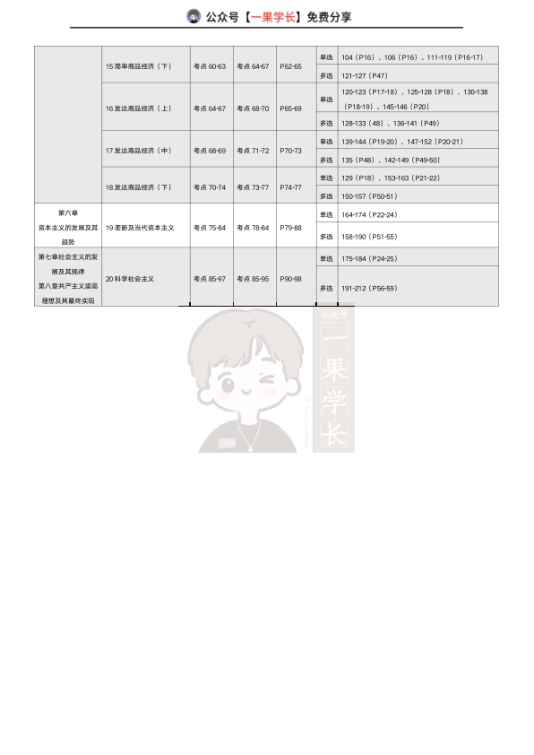 27考研X涛强化班、肖1000、精讲精练对应关系（马原）