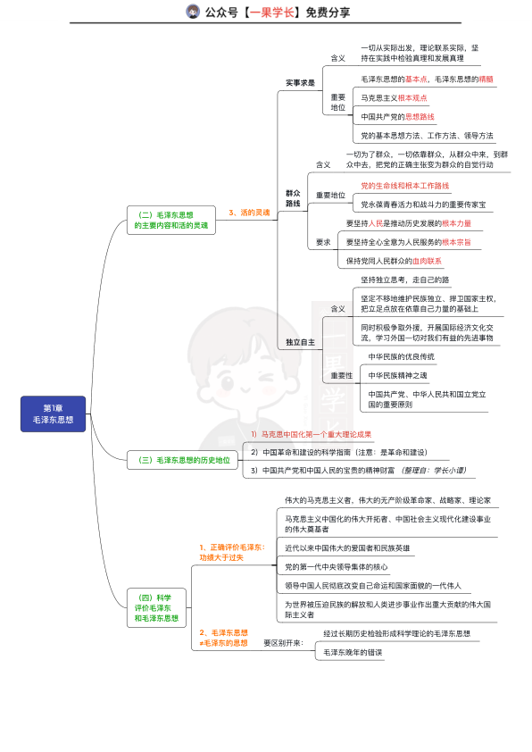 27考研毛中特思维导图:第一章(小谭)