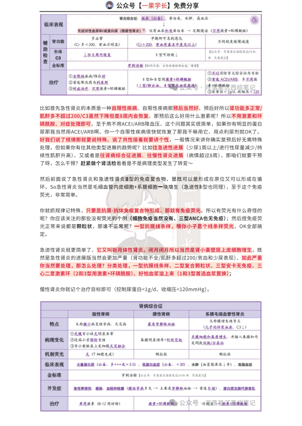 27考研西综ttsx月落十分钟吃透原发性肾小球疾病