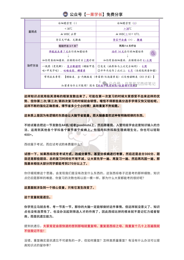 27考研西综ttsx月落十分钟吃透尿路感染的核心考点