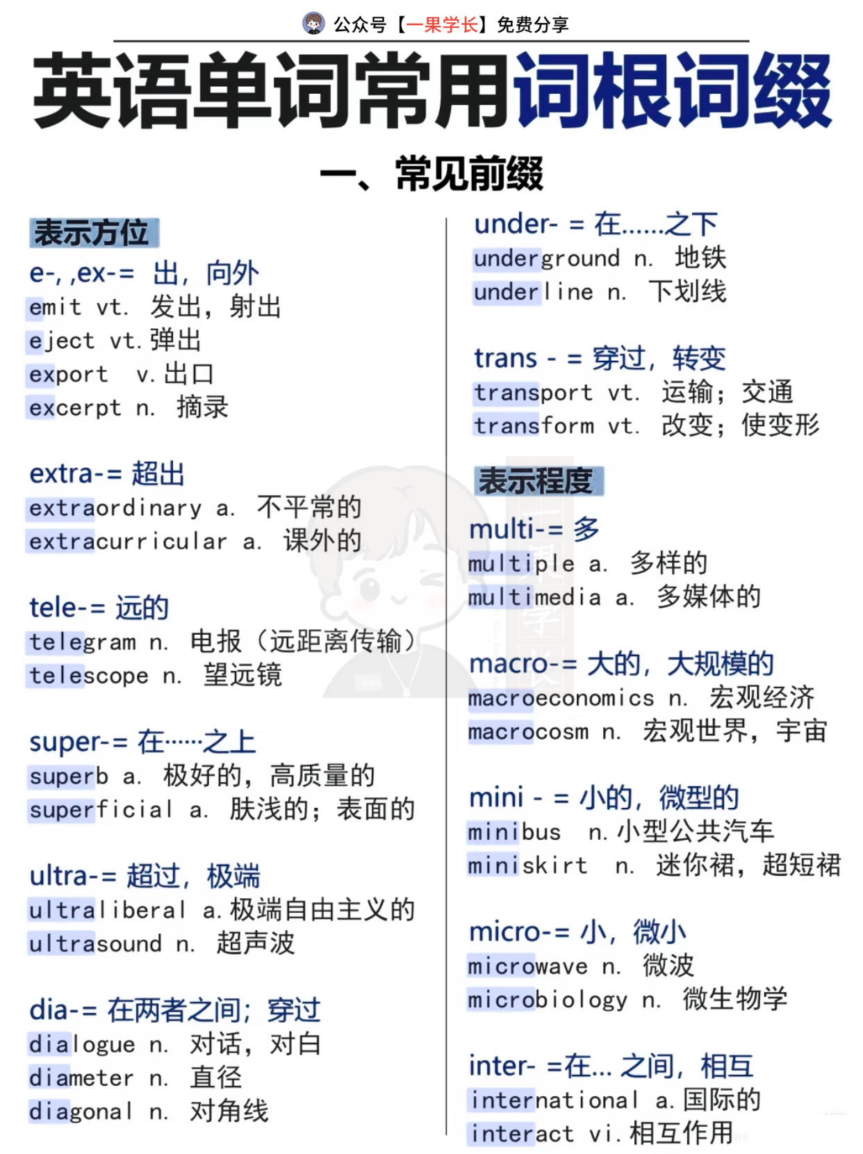 27考研英语单词常见词根词缀