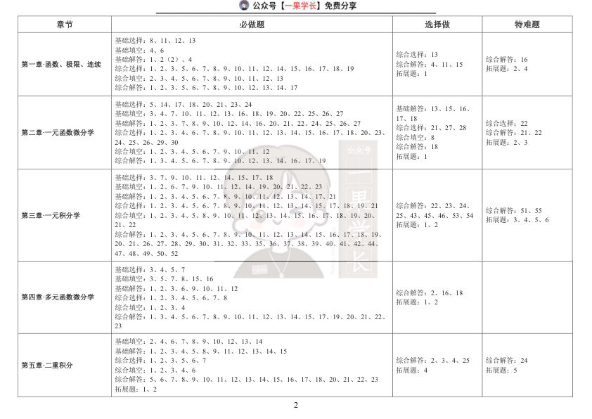 27考研《李林880题》（数学二）带刷计划表