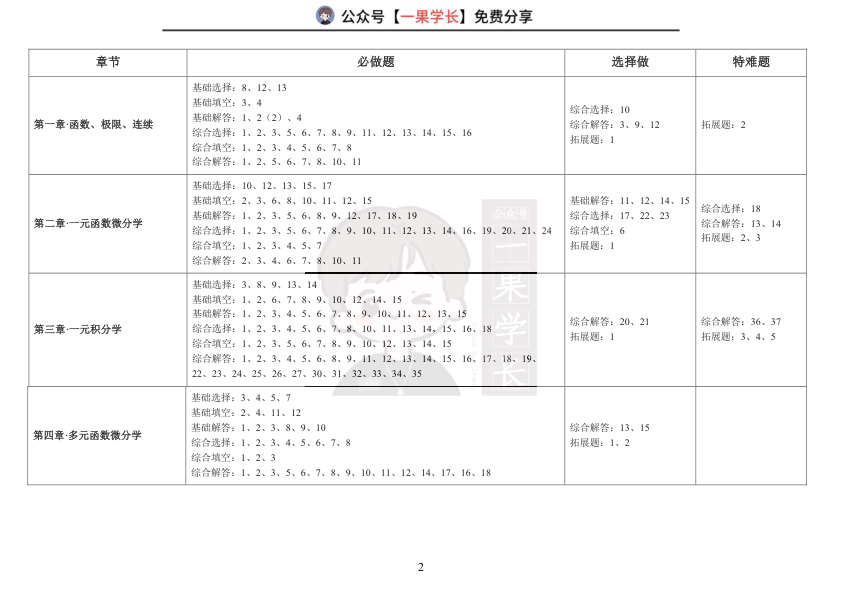 27考研《李林880题》(数学三)带刷计划表