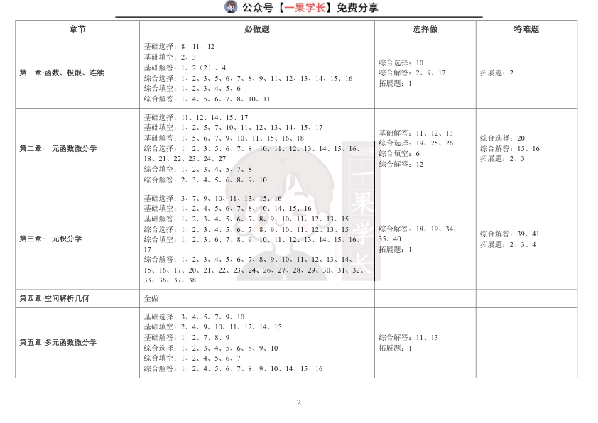 27考研《李林880题》(数学一)带刷计划表