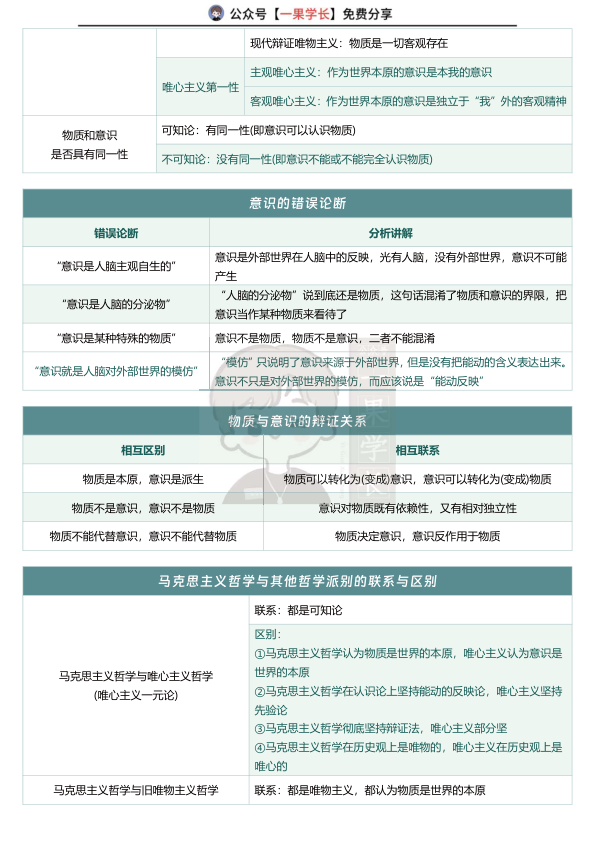 27考研马原易混知识点汇总
