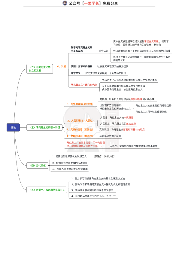 27政治-马原思维导图：导论（小谭）