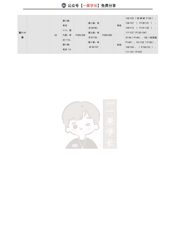 27考研27腿姐强化班和肖1000对应关系（史纲）