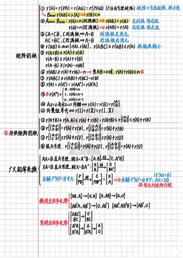 27考研线代思维导图6页纸