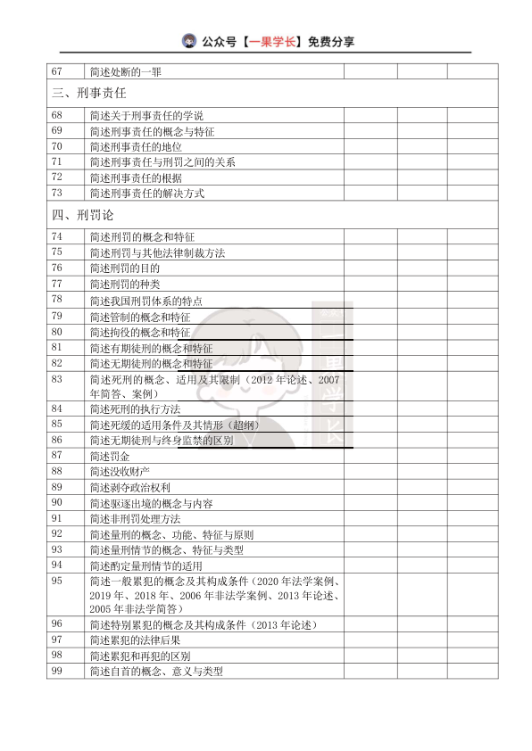 27考研法硕车润海刑法背诵清单（重庆众合版）