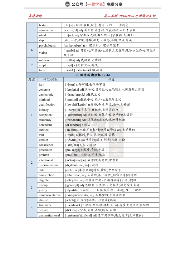 27考研王晶婷2010-2026英二逐年真题必备词